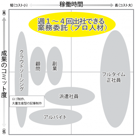 キャリーミーのプロ人材とは？