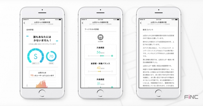 FiNCウェルネスサーベイ個人結果画面 イメージ図