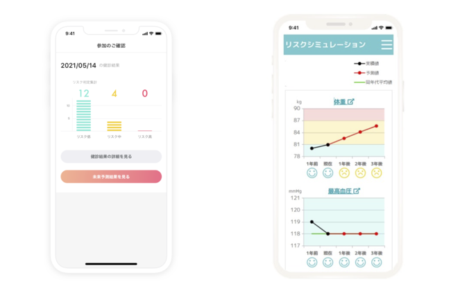 FiNCアプリ画面イメージ（右画面はFiNCアプリからの連携でNEC健診結果予測シミュレーションを表示）