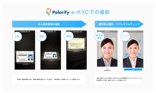 Polarify eKYCでの撮影