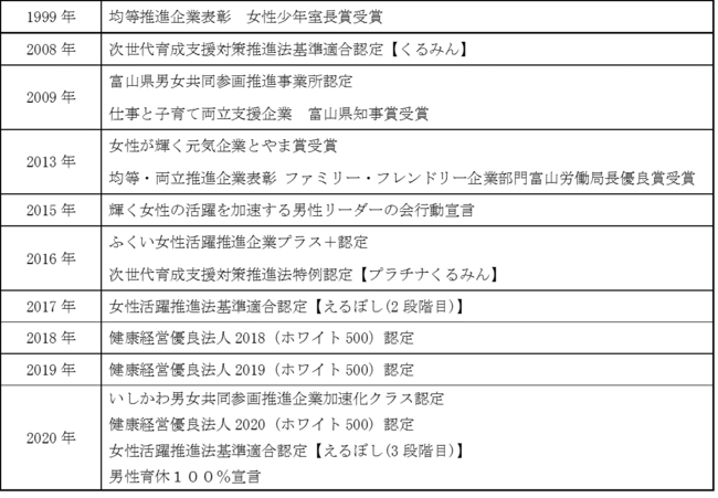 参考②　関連する北陸銀行の受賞歴等