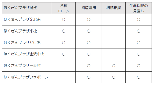 ご相談いただける内容