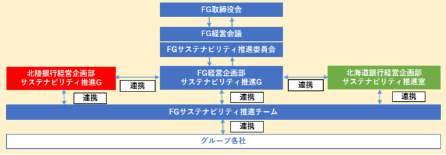 ≪新体制の概要≫