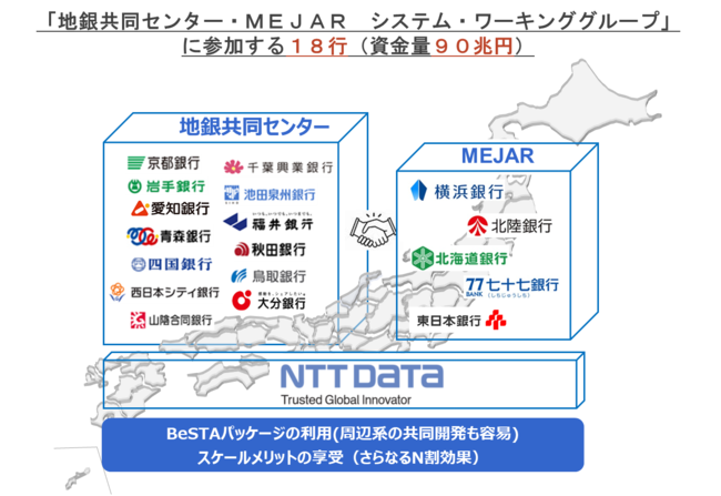 「地銀共同センター・MEJAR　システム・ワーキンググループ」に参加する18行