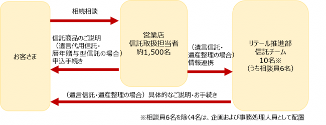 ご相談受付体制