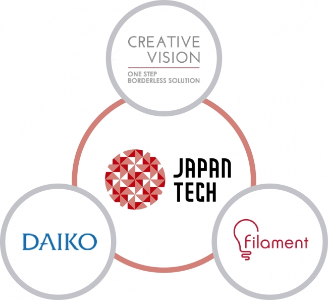 JAPAN TECH PROJECT 体制図