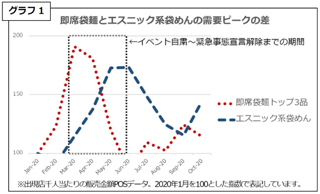 グラフ1