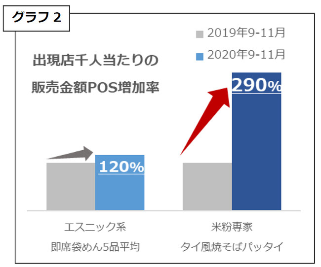 グラフ2