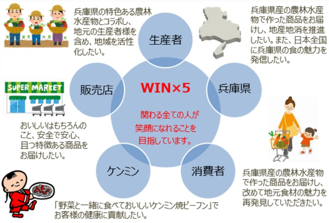 （ケンミン）47都道府ケンミン焼ビーフンプロジェクト図