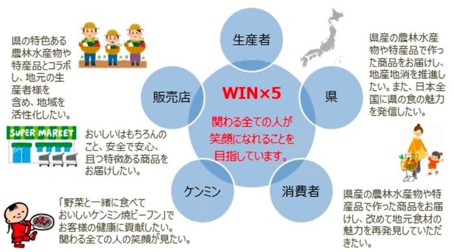 （ケンミン）47都道府ケンミン焼ビーフンプロジェクトビジョン