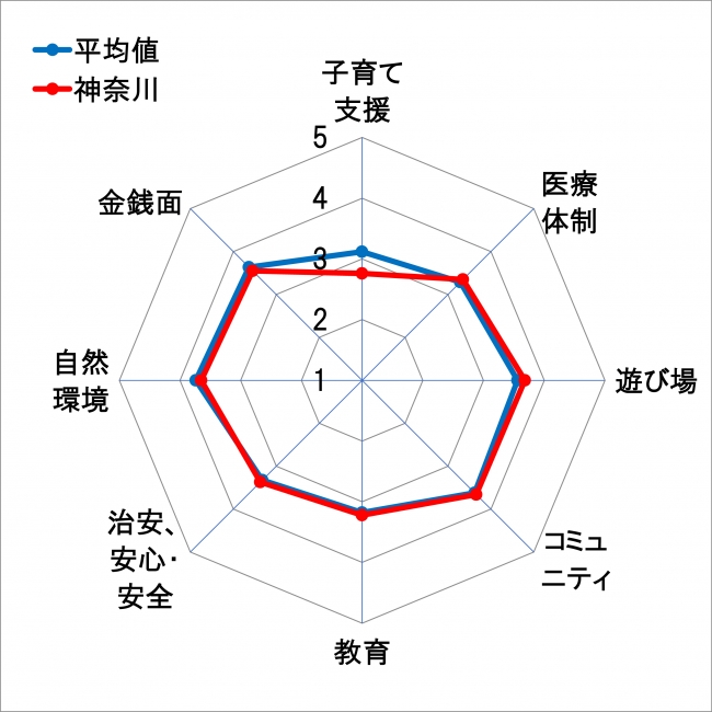 神奈川県