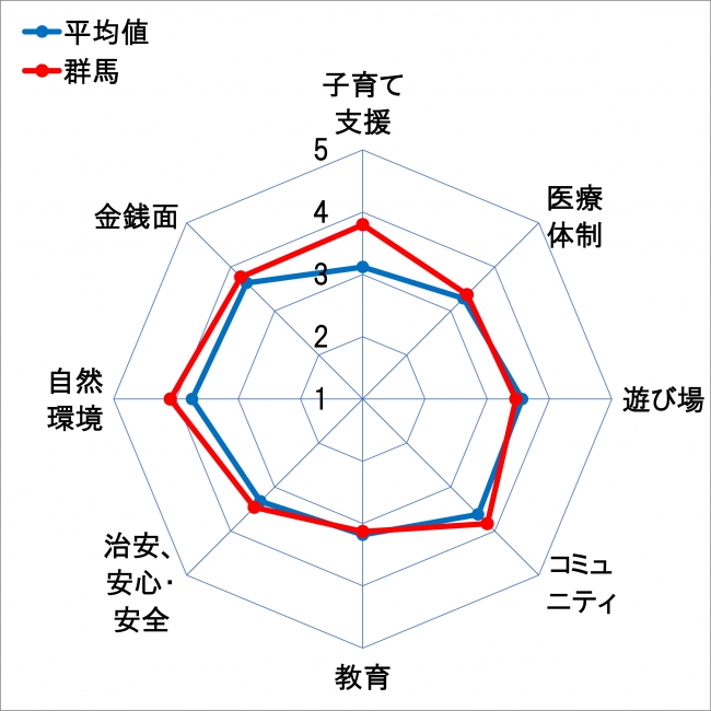 群馬県