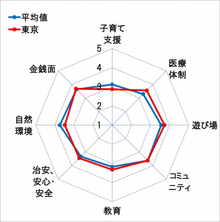 東京都