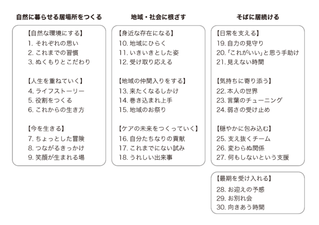 「ともに生きることば」の全体像