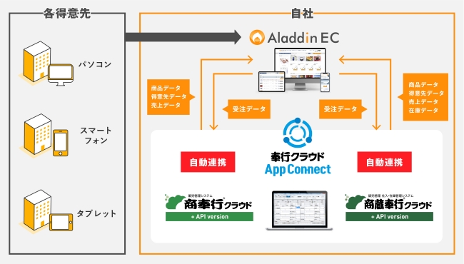 連携イメージ