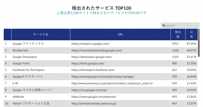 レポートより一部を抜粋