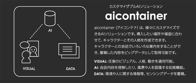 aicontainer概要図