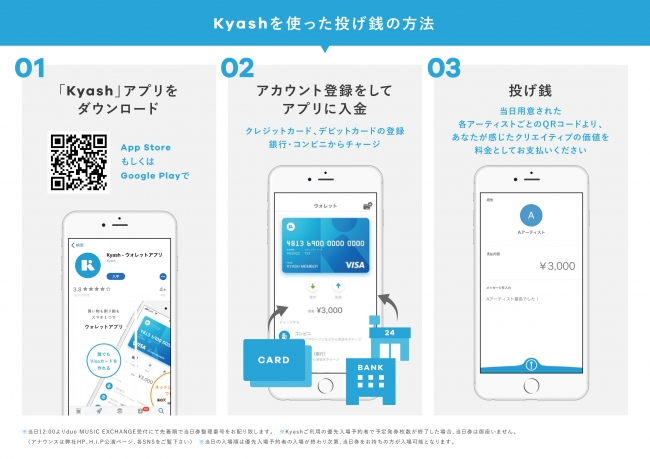 Kyashを使った投げ銭の方法