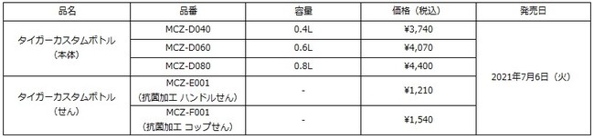 ※MCZ-D型・MCZ-E／F型は、MXV-E型・MXP-A／B／E／F型とは適合いたしませんのでご注意ください。