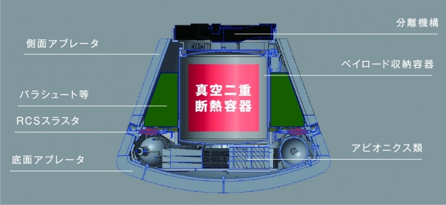 小型回収カプセルの断面図（イメージ）