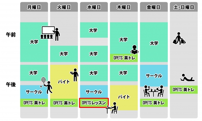 大学生の週間スケジュール例