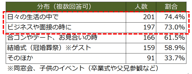 身だしなみメンズメイクを受講された男性がメイクするシーン