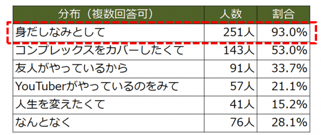 身だしなみメンズメイクを受講された男性の受講理由