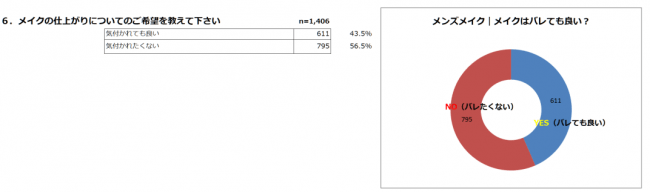 メンズメイクはバレても良い？｜2019メンズメイク体験利用者アンケート