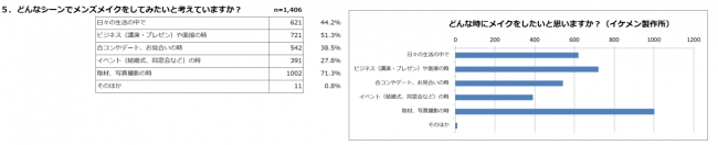 どんなときにメンズメイクをしたいと思いますか？｜2019メンズメイク体験利用者アンケート