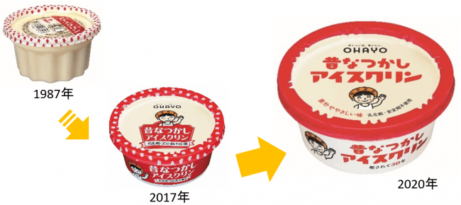 昔なつかしアイスクリン　リニューアル変遷（一部抜粋）