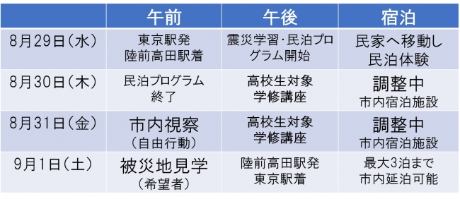 陸前高田市でのパイロット・スタディ現地実習日程（仮）