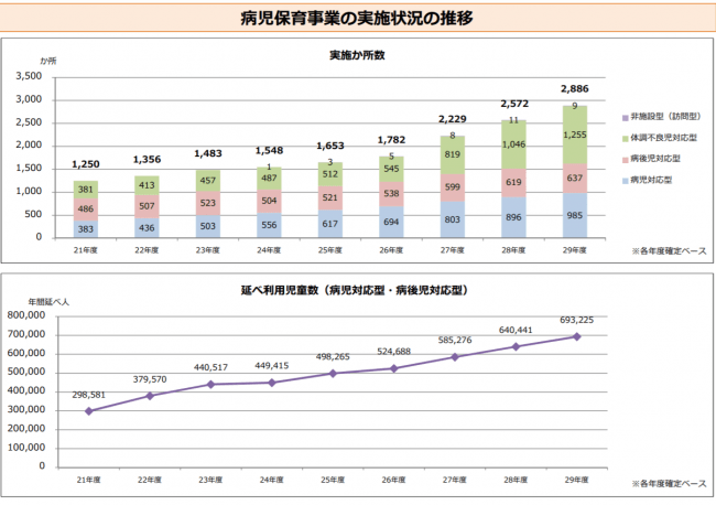 平成29年度時点