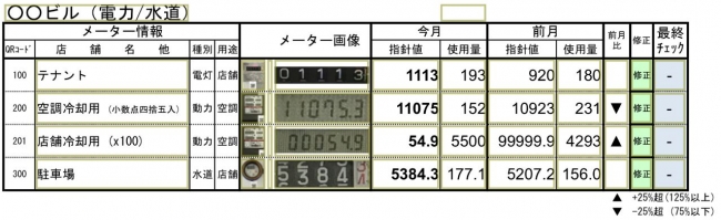 電子化された検針帳票への記載例