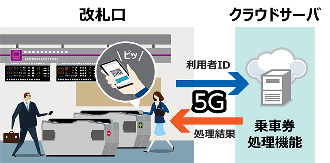 デモシステムの構成イメージ