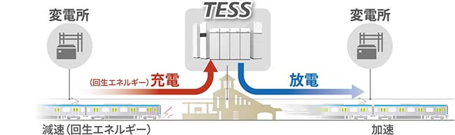 ＴＥＳＳの仕組み