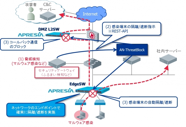 図．AN-ThreatBlock概要