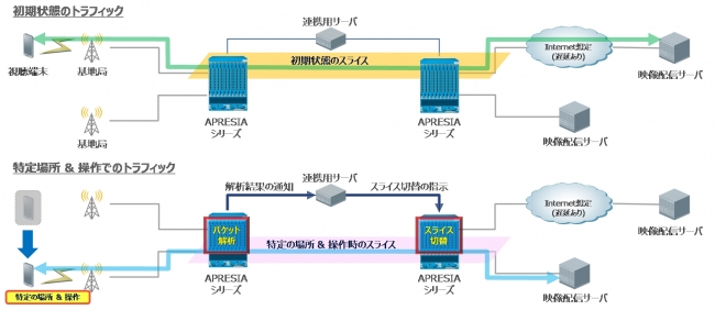 図．実証実験のイメージ