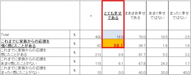 Q.あなたは、現在幸せですか？ 最も当てはまるものをお選びください。  [SA]　(n=400)