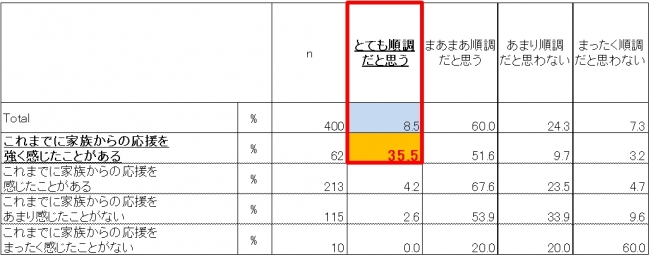 Q.あなたは自分の人生は順調だと思いますか？ 最も当てはまるものをお選びください。[SA]　(n=400)