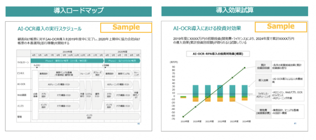 ※AIサービスアセスメント導入ロードマップ・導入効果試算例