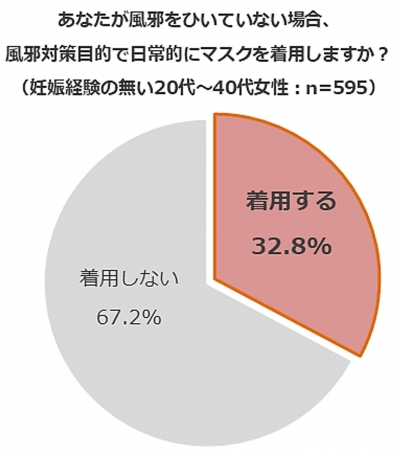 ＜参考調査＞