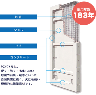 高性能鉄筋コンクリートパネル