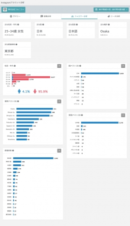 「フォロワー分析」画面イメージ