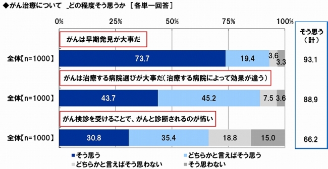 がん治療について（1）