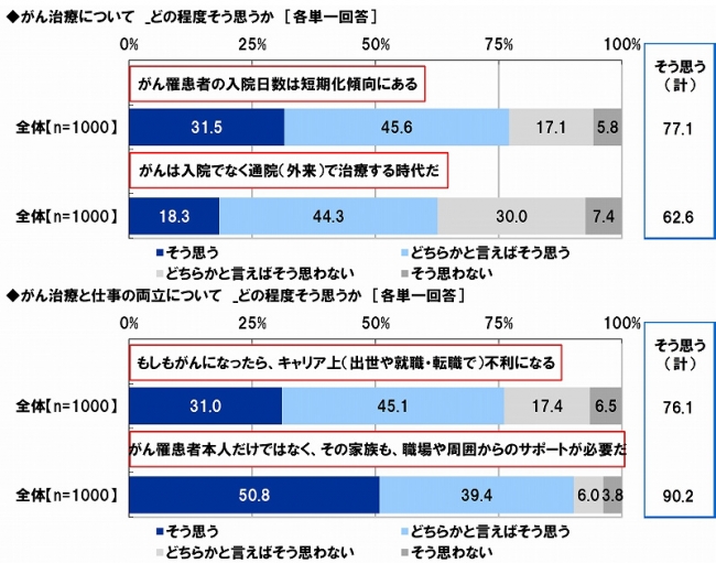 がん治療について（2）