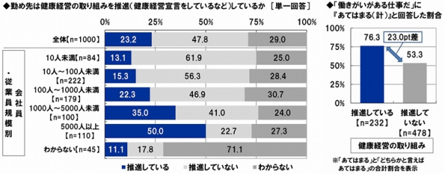 健康経営について