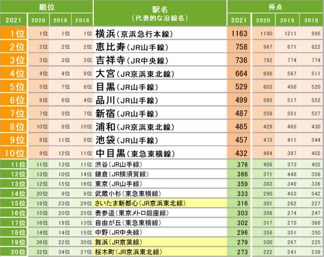 21位以降はリリースをご覧ください