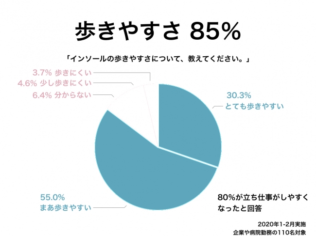 検証結果の一例（速報）