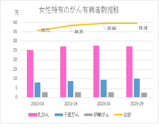 出典：国立がん研究センターがん対策情報センター 