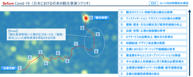 参考例：ビフォーコロナの観光事業シナリオルート